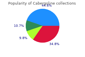 generic cabergoline 0.25mg free shipping