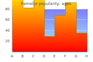 buy generic pamelor 25mg line