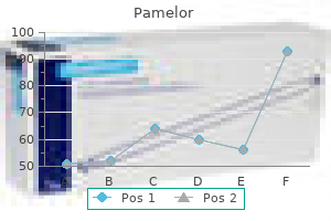 pamelor 25 mg online
