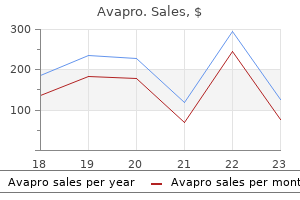 discount avapro 300mg fast delivery