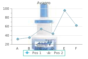 discount avapro 150mg overnight delivery