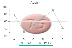 order aspirin 100 pills amex