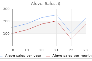 cheap 250 mg aleve free shipping