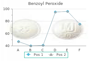 discount benzoyl 20 gr free shipping