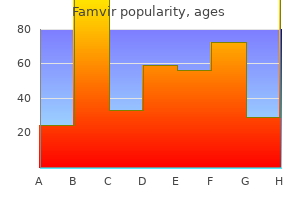 order famvir 250mg with amex