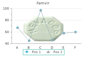 purchase 250 mg famvir mastercard