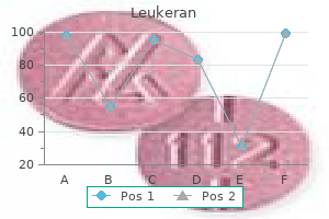 generic 2mg leukeran with visa