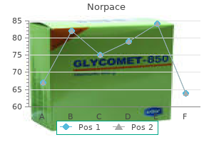 effective norpace 100 mg