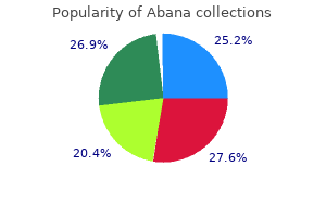 abana 60pills with visa