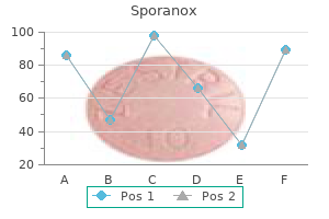sporanox 100mg discount