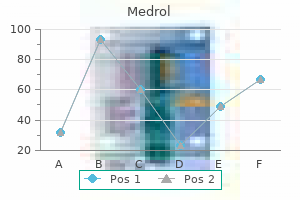 quality medrol 4mg