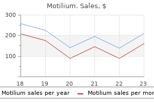 cheap motilium 10 mg on-line