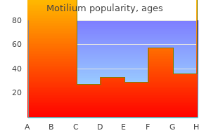 order motilium 10mg line