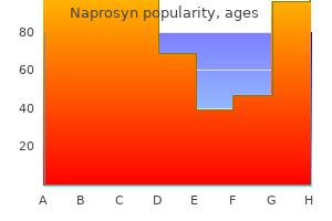 buy generic naprosyn 500 mg
