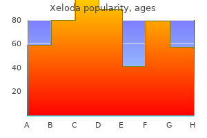 buy discount xeloda 500mg line