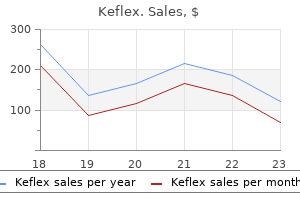 buy keflex 750 mg fast delivery