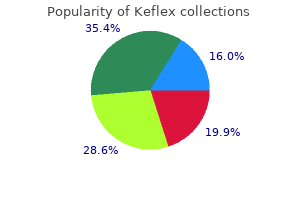 buy discount keflex 750 mg