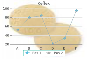 purchase keflex 250mg fast delivery