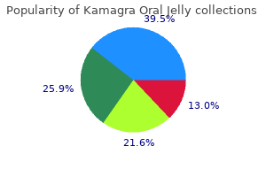 generic kamagra oral jelly 100 mg without prescription