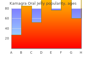 cheap kamagra oral jelly 100mg without a prescription