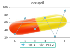 buy 10 mg accupril overnight delivery