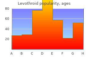 cheap 100mcg levothroid amex
