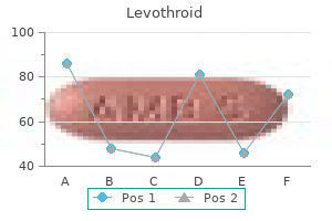 discount levothroid 200 mcg fast delivery