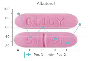 100 mcg albuterol overnight delivery