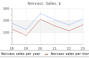 cheap norvasc 5mg with visa