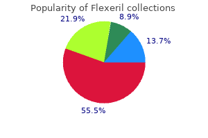 order flexeril 15 mg without a prescription