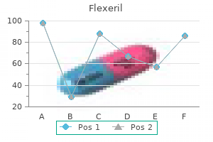 15 mg flexeril with mastercard
