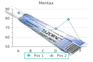 buy mentax 15 gm online