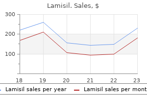buy lamisil 250mg without a prescription