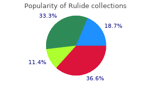 purchase rulide 150mg mastercard