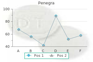 penegra 100 mg with amex