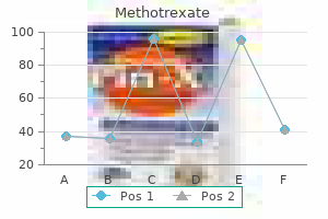 generic 10mg methotrexate visa