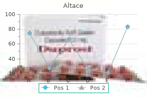 buy altace 2.5mg on line