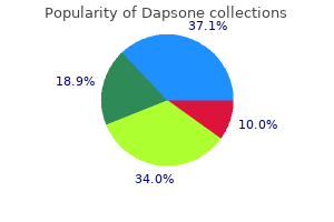 generic dapsone 100mg free shipping