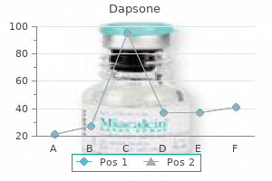 purchase 100 mg dapsone otc