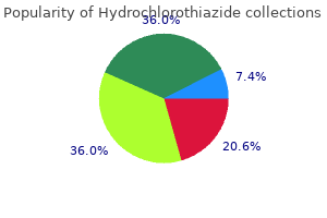 order hydrochlorothiazide 25 mg with amex
