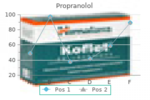 propranolol 20 mg line