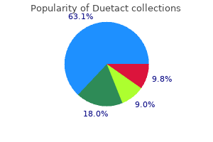 duetact 17mg on-line