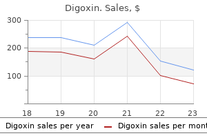 cheap digoxin 0.25 mg