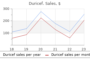 buy generic duricef 250mg