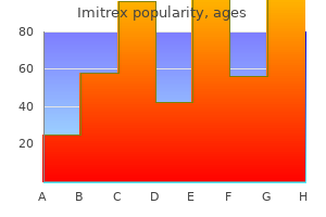 buy imitrex 25 mg otc