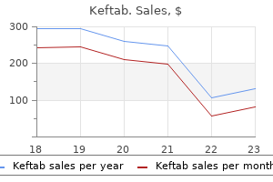 generic keftab 125 mg online