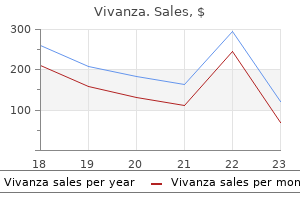 discount vivanza 20 mg on-line