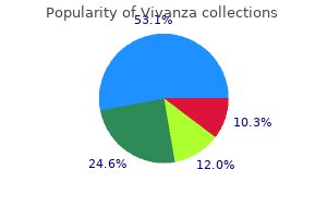 purchase 20 mg vivanza fast delivery