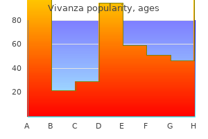 purchase vivanza 20 mg without prescription