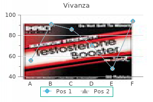 buy vivanza 20 mg with amex